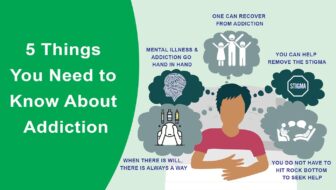 5 Things You Need to Know About Drug Addiction - PRCREHAB.ORG